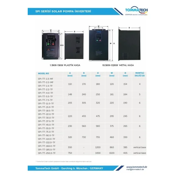 Tommatech Spı-Tt-2.2-Mf 2.2 Kw Monofaze Solar Sürücü - Görsel 6