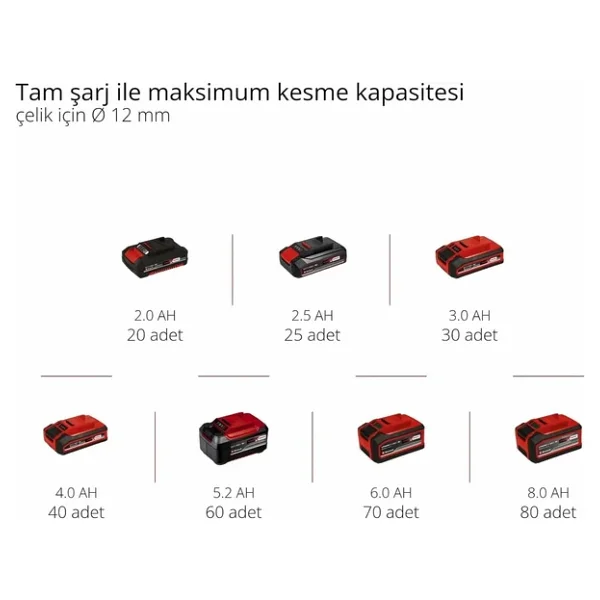 Einhell Te-Ag 18/115 Li Çift Akülü 4 Ah Taşlama Makinesi - Görsel 6