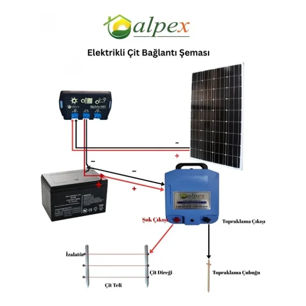 Elektrikli Çit Cihazı 25000 Volt Aç Kapa Model Panelli Set - Görsel 2