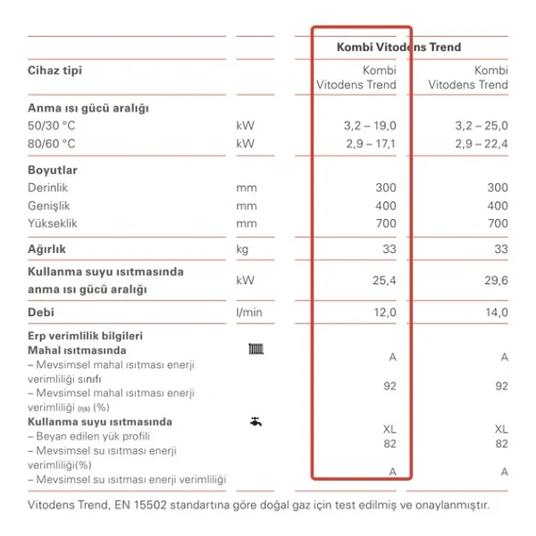 Viessmann Vitodens Trend 19/25 Kw Hermetik Tam Yoğuşmalı Kombi - Görsel 5
