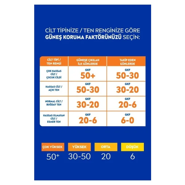 Nivea Hassas Yatıştırıcı 50 ml 50 Faktör Güneş Kremi - Görsel 4