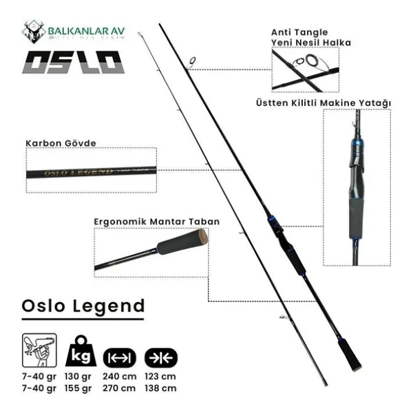 Shimano Fx 4000 Oslo Legend 240cm 7-40gr 8 Örgü Karbon Spin Olta Seti - Görsel 2