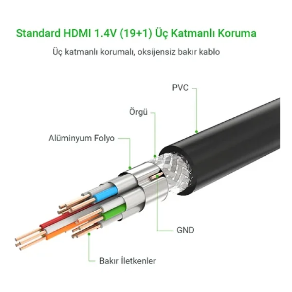Ugreen 10114 30 M 4K Hdmı Kablo - Görsel 4