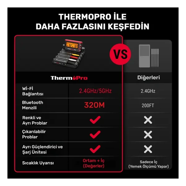 Thermopro Tp980 4 Problu Profesyonel Gıda Termometresi - Görsel 6