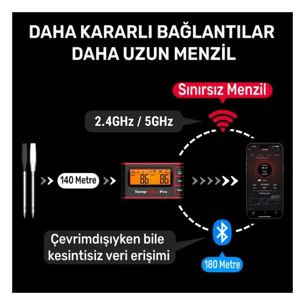 Thermopro Tp980 2 Problu Profesyonel Gıda Termometresi - Görsel 6
