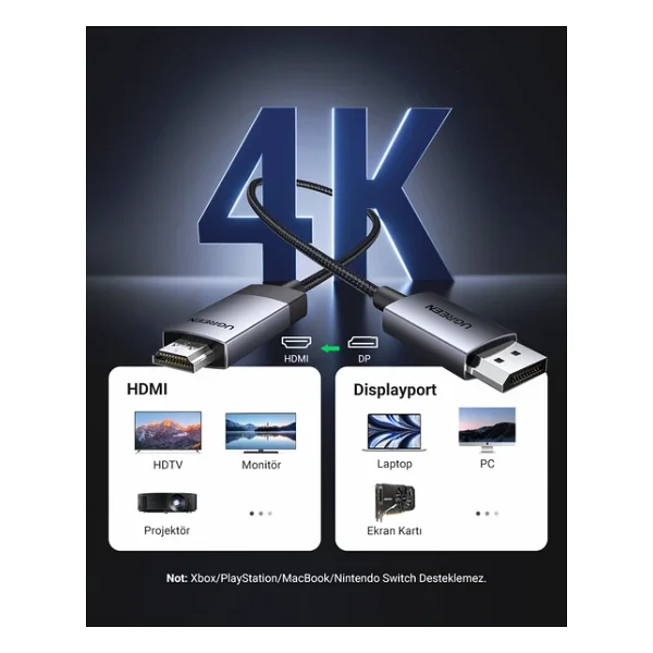 Ugreen 15774 2 M Displayport To Hdmı Dönüştürücü - Görsel 9