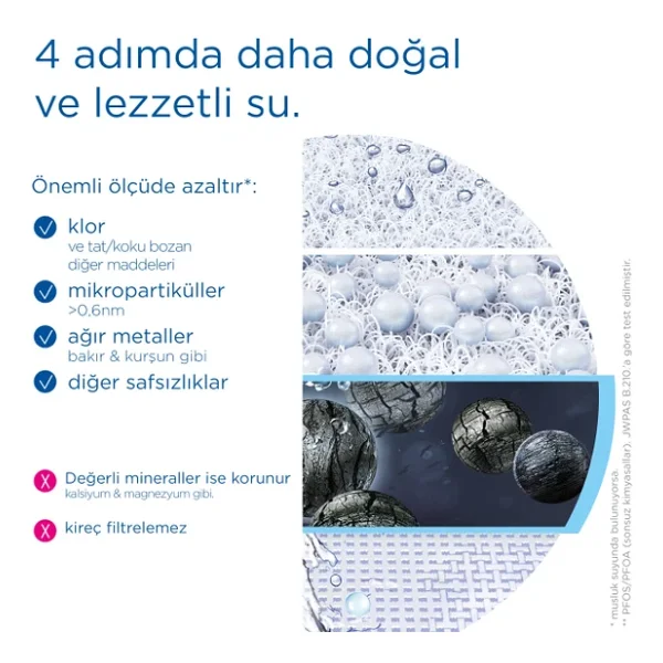 Brita On Tap V Musluk Üstü Su Arıtma Filtresi - Görsel 6