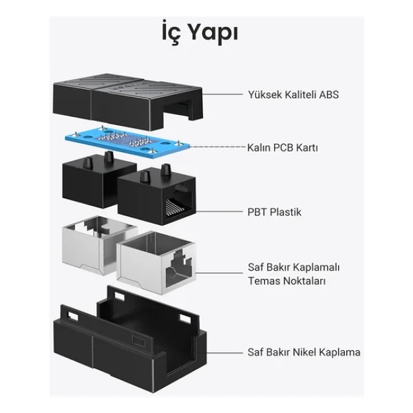 Ugreen 20390 Rj45 Uzatma Konnektör - Görsel 6
