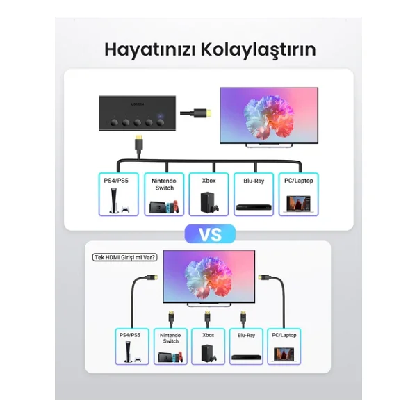 Ugreen 25857 5 Port 4K Hdmı Switch - Görsel 8