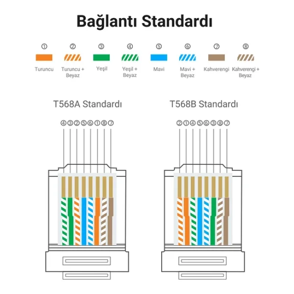 Ugreen Cat6 Rj45 Konnektör 10'lu Paket, 50961 - Görsel 5