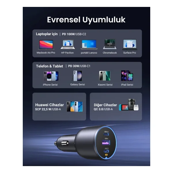 Ugreen 35025 130 W Hızlı Araç Şarj Aleti - Görsel 7