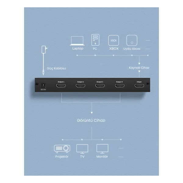Ugreen 40202eu 1 Girişli 4 Çıkışlı Hdmı Splitter - Görsel 7