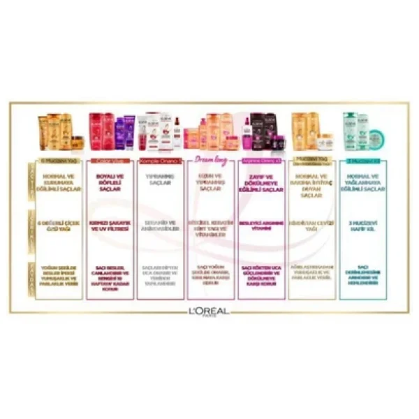 L'oreal Paris Elseve Üç Mucizevi Kil Ağırlaştırmayan 360 Ml Saç Kremi - Görsel 8