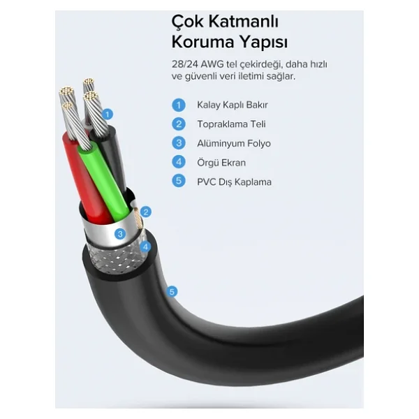 Ugreen 10315 1.5 M USB 2.0 Uzatma Kablosu - Görsel 6