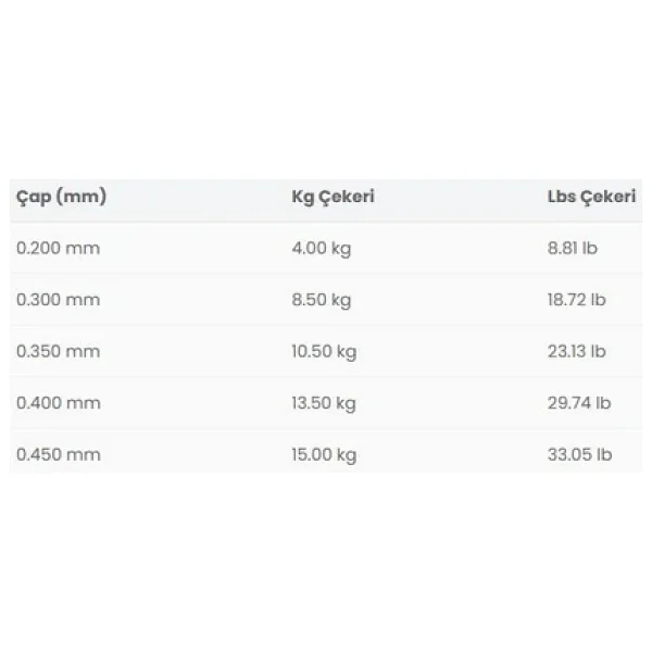 Trabucco Max Plus Allround 300mt Surf Misinası - Görsel 4