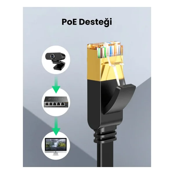 Ugreen 11260 Flat U/Ftp 1 M Cat7 Patch Kablo - Görsel 9