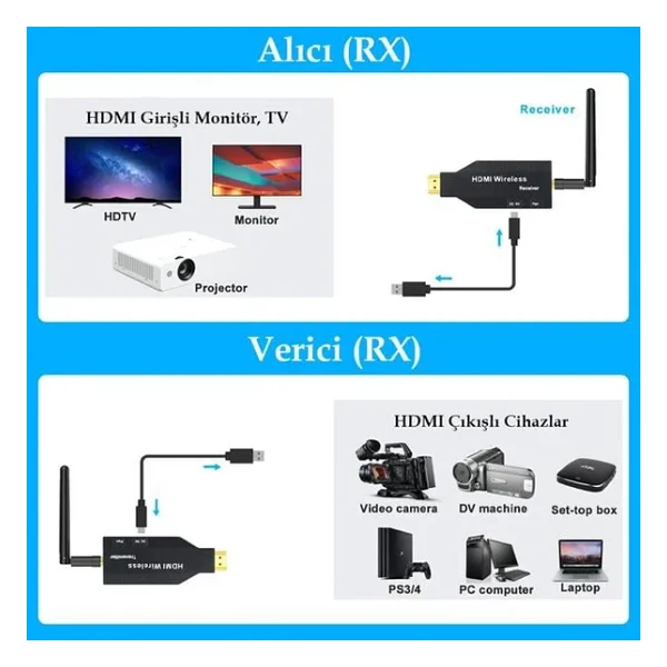 Pm-19864 5.8g Kablosuz Hdmı Görüntü Aktarıcı 50 Metre Wireless Uzatıcı - Görsel 4