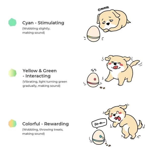 Cheerble Şarjlı Akıllı İneraktif Kedi & Köpek Yumurta Oyuncağı - Görsel 3