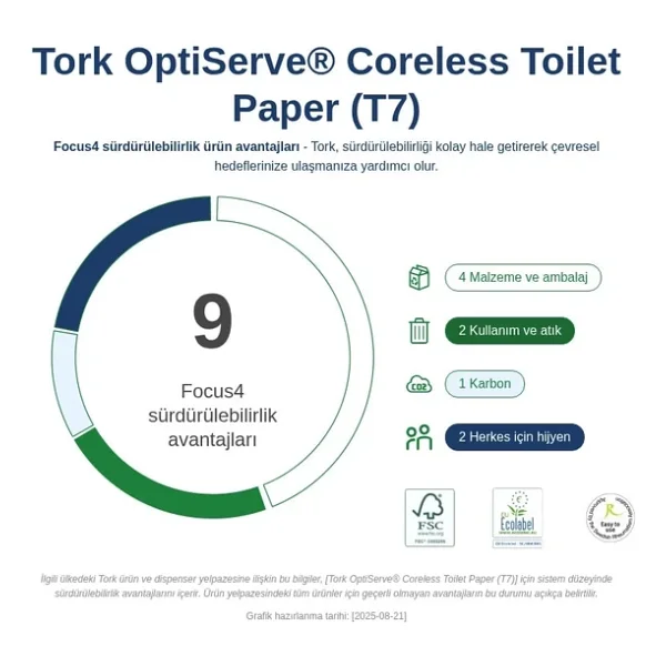 Tork Optiserve Kartonsuz 2 Ruloluk Tuvalet Kağıdı Dispenseri Beyaz (558041) - Görsel 9
