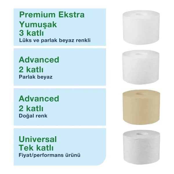 Tork Optiserve Kartonsuz 2 Ruloluk Tuvalet Kağıdı Dispenseri Beyaz (558041) - Görsel 8