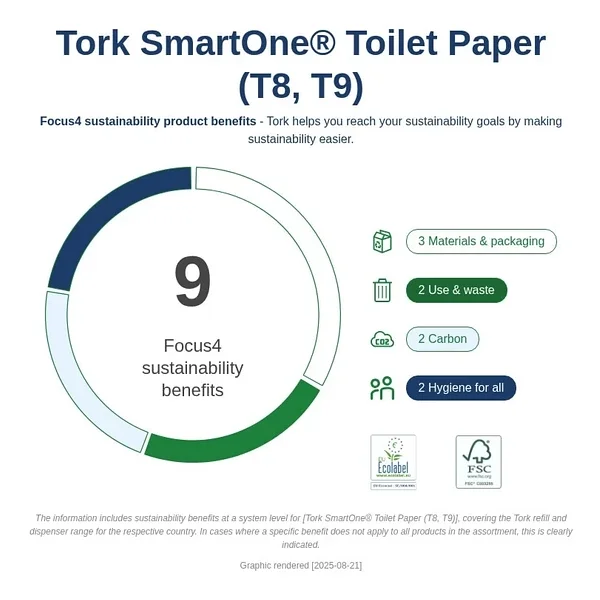Tork 680008 Smartone Tuvalet Kağıdı Dispanseri Siyah - Görsel 7