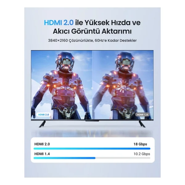 Ugreen 40409 1.5 M 4K Hdmı Kablo - Görsel 6