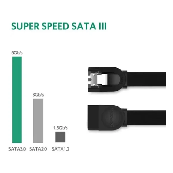 Ugreen Sata 3.0 Disk Kablosu 50 Cm - Görsel 4
