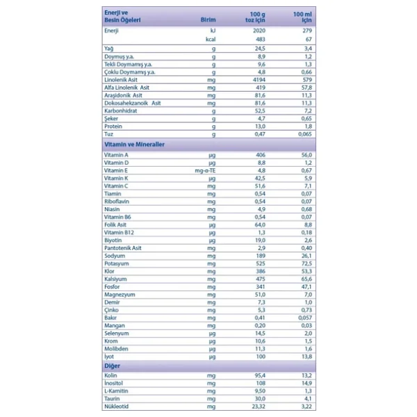 Aptamil Prgomin Syneo 400 Gr Mama 4 Adet - Görsel 4