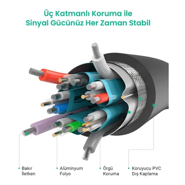 Ugreen 10245 1.5 M 4K Displayport Kablo - Görsel 9