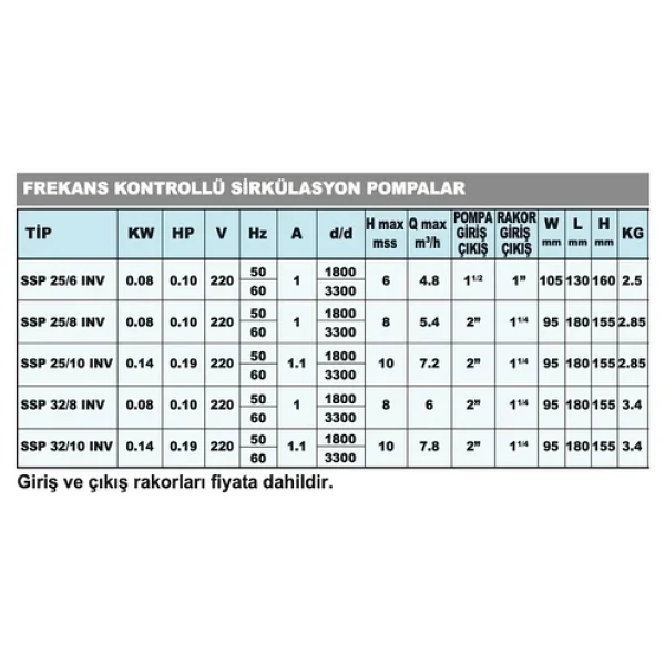 Sumak Pompa Ssp 25/6-130 Inv Frekans Konvertörlü Sirkülasyon Pompası - Görsel 5
