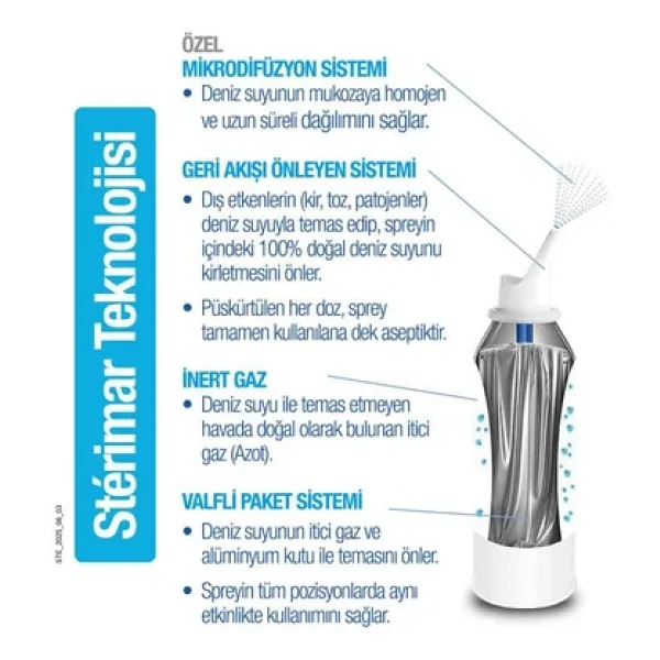 Sterimar Deniz Suyu Burun Spreyi 50 Ml - Görsel 2