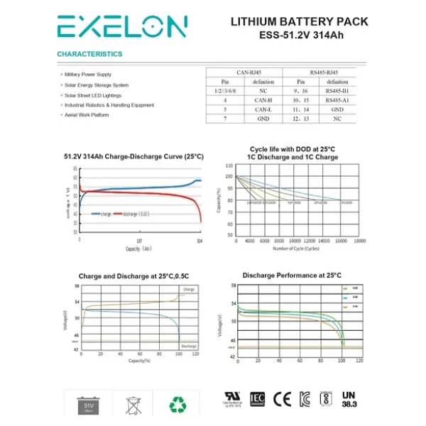 Exelon 51.2 V 314 Ah 16 Kw Duvar Tipi Lityum Akü - Görsel 5