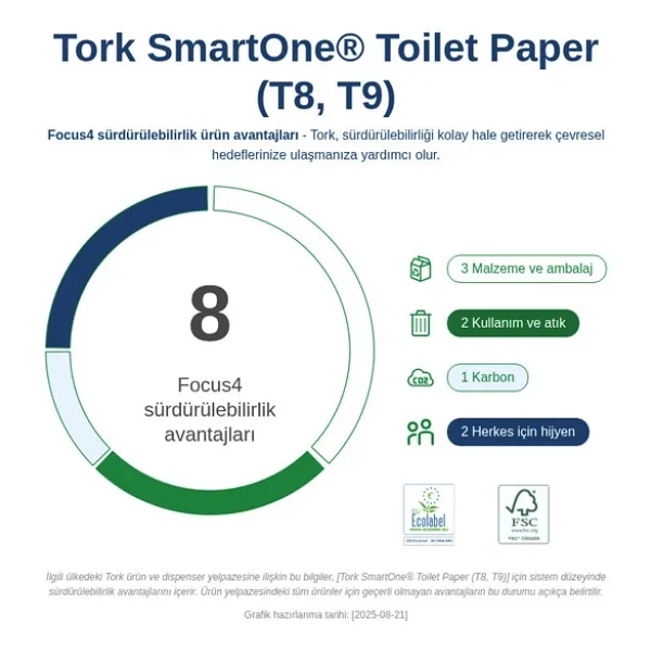 Tork Smartone Mini Tuvalet Kağıdı Dispenseri Siyah - Görsel 5