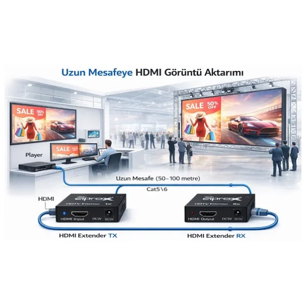 Apronx Cat5e / Cat6 60 Metre Full HD 1080p 3d Hdmi Extender - Görsel 6