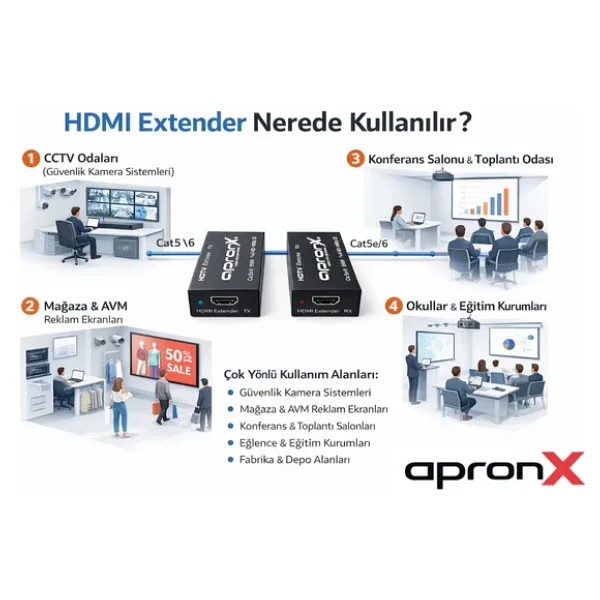 Apronx Cat5e / Cat6 60 Metre Full HD 1080p 3d Hdmi Extender - Görsel 4