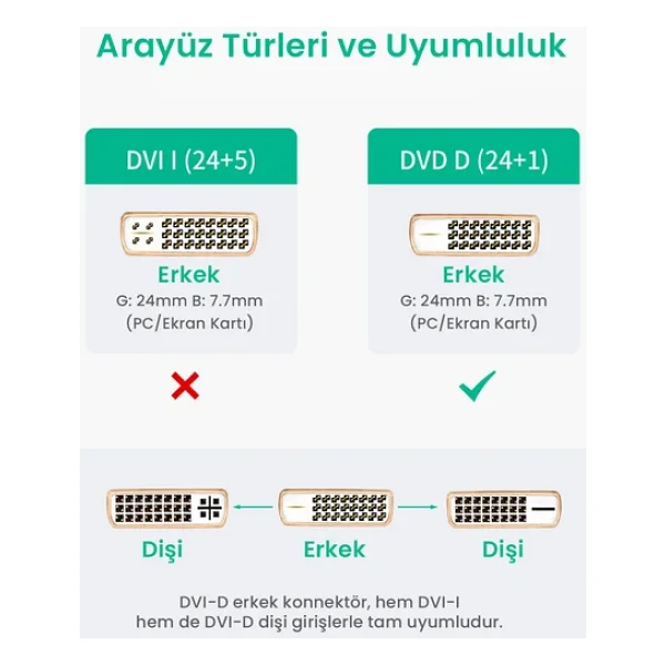 Ugreen 20118 Dvı To Hdmı Dönüştürücü - Görsel 4