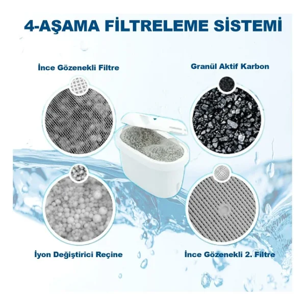 Su Arıtma Filtresi 2 Adet Filtre I Shuii Jugg Ve Brita Sürahileri İle Uyumlu - Görsel 6