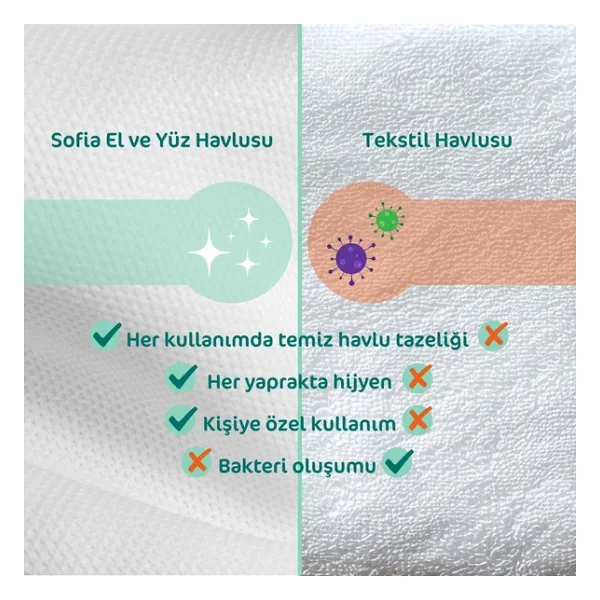 Sofia 100'lü El Ve Yüz Havlusu - Görsel 8
