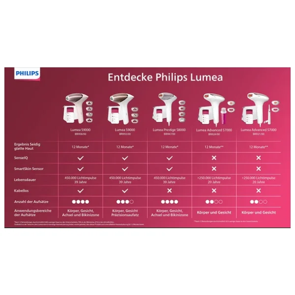 Philips Lumea 9000 Brı958/00 Ipl Lazer Epilasyon Aleti - Görsel 5