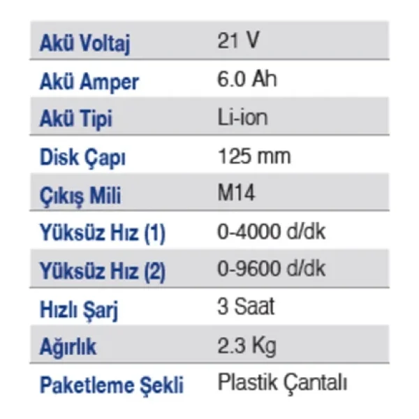 Exen En 456 Ats 21 V Çift Akülü 6 Ah Avuç Taşlama Makinesi - Görsel 4