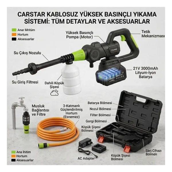 Carstar Cr-25710 Basınçlı Yıkama Makinesi - Görsel 6