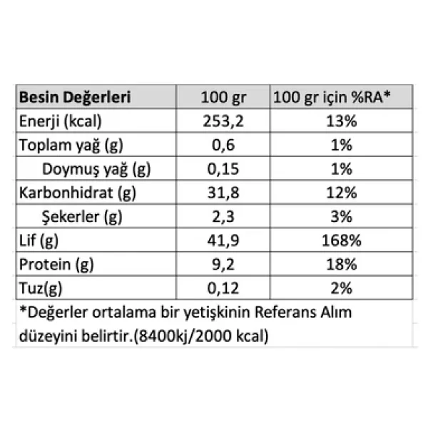 Güzel Ada Gıda Organik 50 Gr Zerdeçal Tozu - Görsel 5