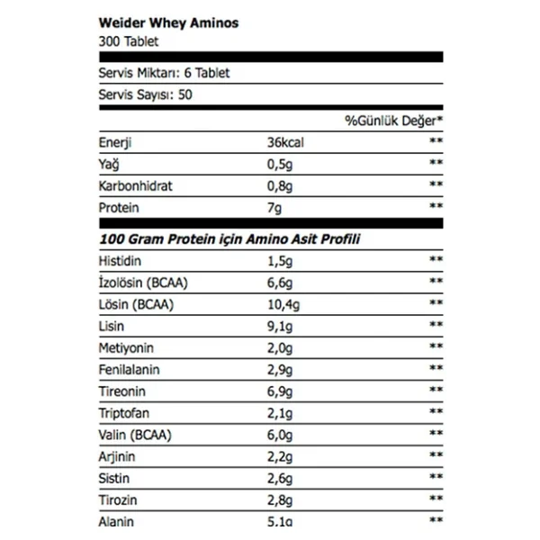 Weider Whey Aminos 300 Tablet - Görsel 6