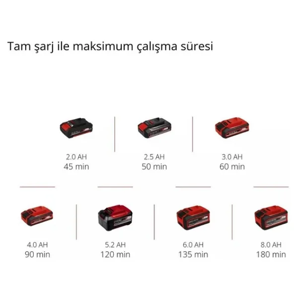 Einhell Gc-Cc 18 Li-Solo Aküsüz Derz Temizleme - Görsel 6