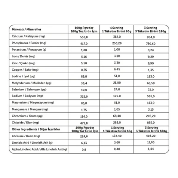 West Nutrition Wmeal Proteinli Öğün Tozu 15 Öğün 900 Gr 2 Li - Görsel 7