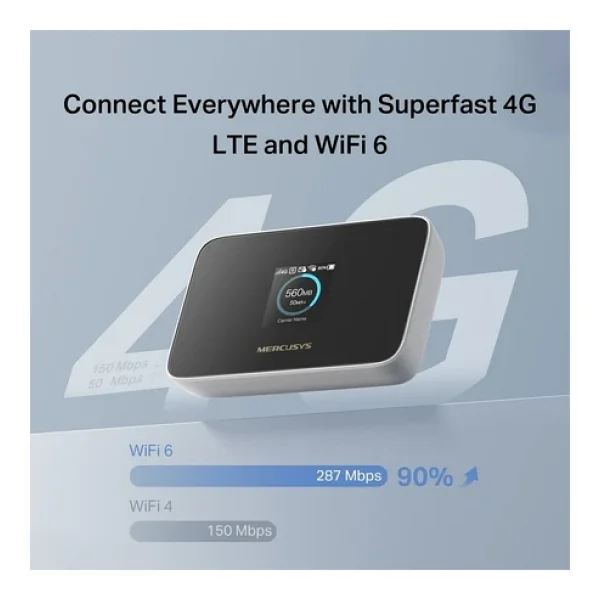 Mercusys Mt115 4g Lte Mobil Wi-Fi 6 Taşınabilir Modem 150 Mbps 4g Hızı 2400 mAh Pil İle 10 Saat Kullanım Bilgi Ekranlı 10 Cihaz Desteği SIM Girişli Cep Wi-Fi Mercusys App Kontrol - Beyaz - Görsel 3