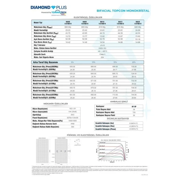 Tommatech 620wp 144tnb M10 Topcon Diamond Plus Güneş Paneli - 14 Adet - Görsel 5