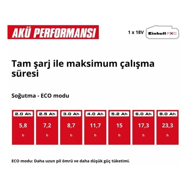 Einhell Te-Col 18/27 Li Çift Akülü 2.5 Ah Araç Buzdolabı - Görsel 8
