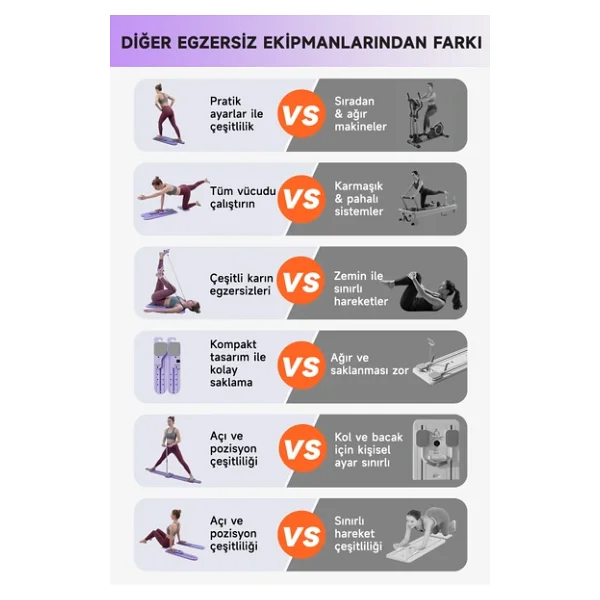 Pilates Board - Taşınabilir Pilates Reformer Aleti - Çok Fonksiyonlu Ev Tipi Pilates Ekipmanı - Görsel 5