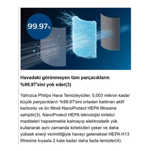 Philips 70 M2 Performanslı Akıllı Sensörlü Hava Temizleyici Ve Isıtıcı Havayı Temizlerken Ideal Oda Sıcaklığını Koruyan Otomatik Modlu Ve Sessiz Çalışan Ürün - Görsel 4